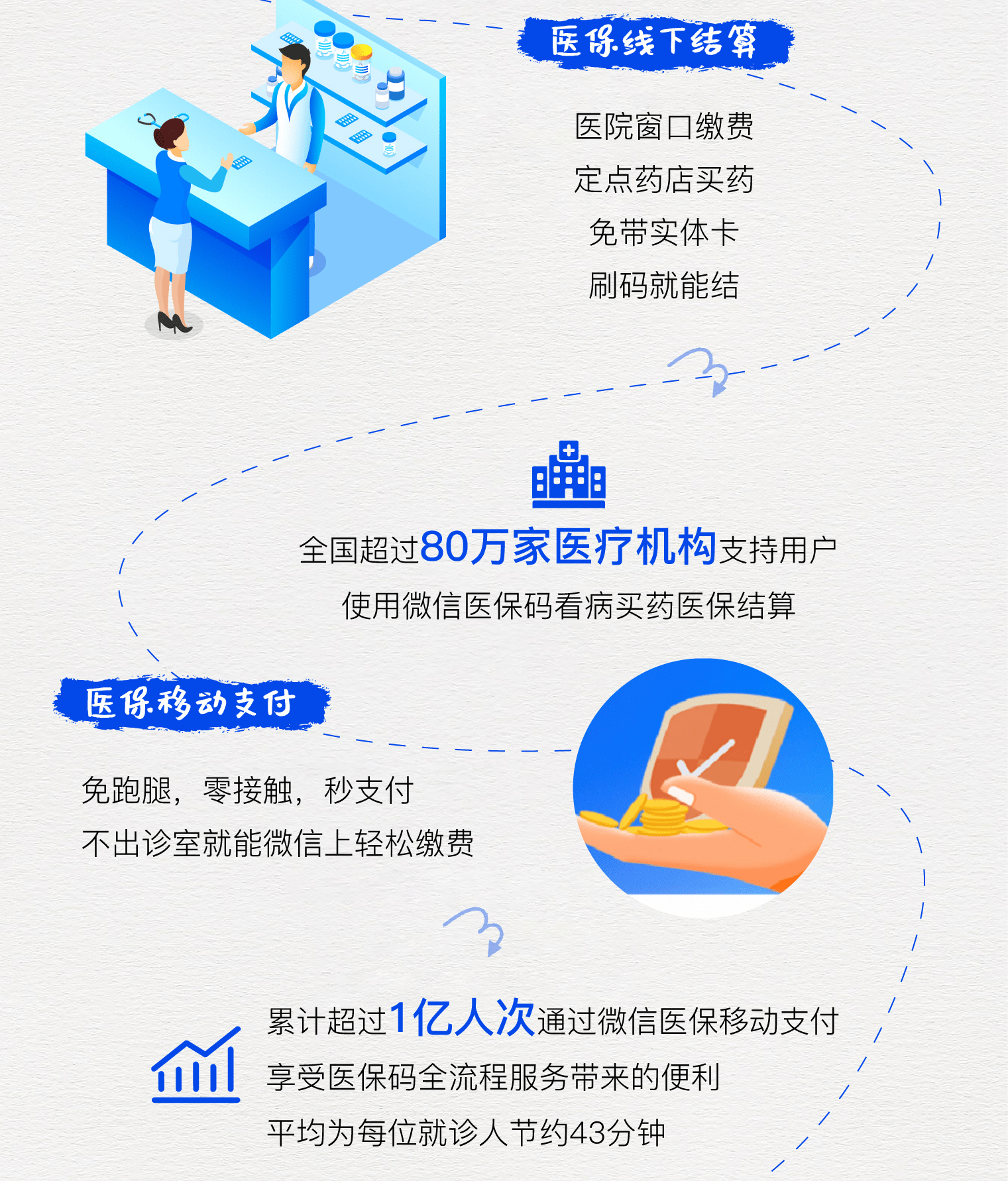 常宁最新医保卡提取24小时微信方法分析(最方便真实的常宁微信医保提现方法)