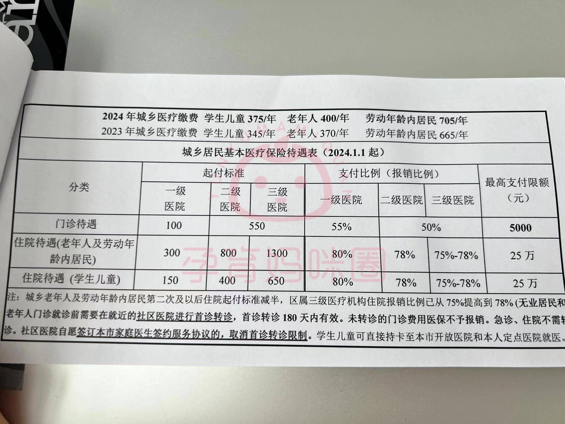 常宁套医保卡联系方式2024的简单介绍