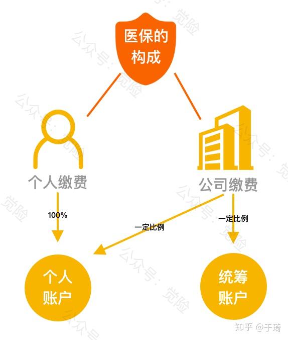 常宁最新找中介10分钟提取医保方法分析(最方便真实的常宁找中介10分钟提取医保苏州方法)