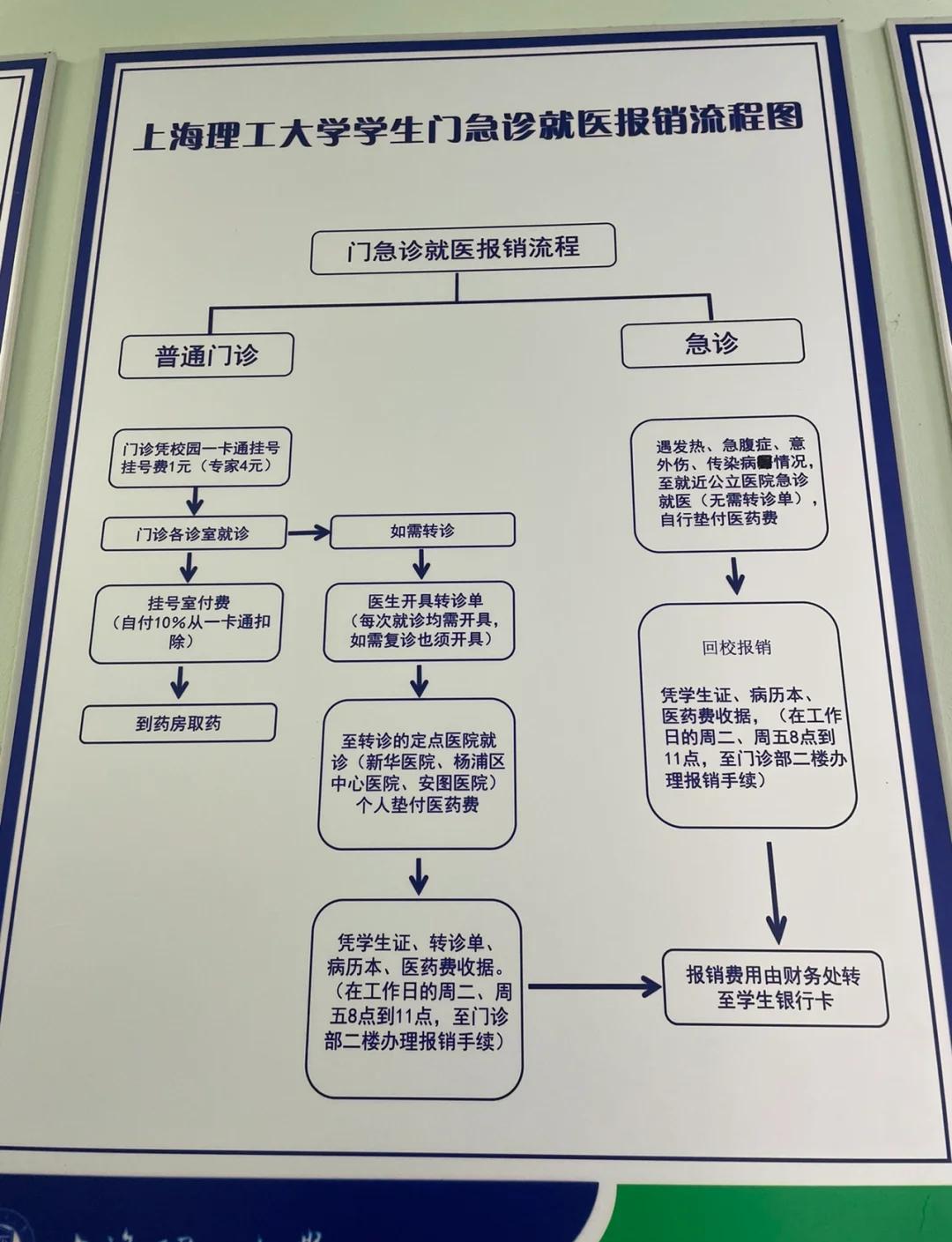 常宁最新医保取现流程方法分析(最方便真实的常宁医保取现流程怎么写方法)