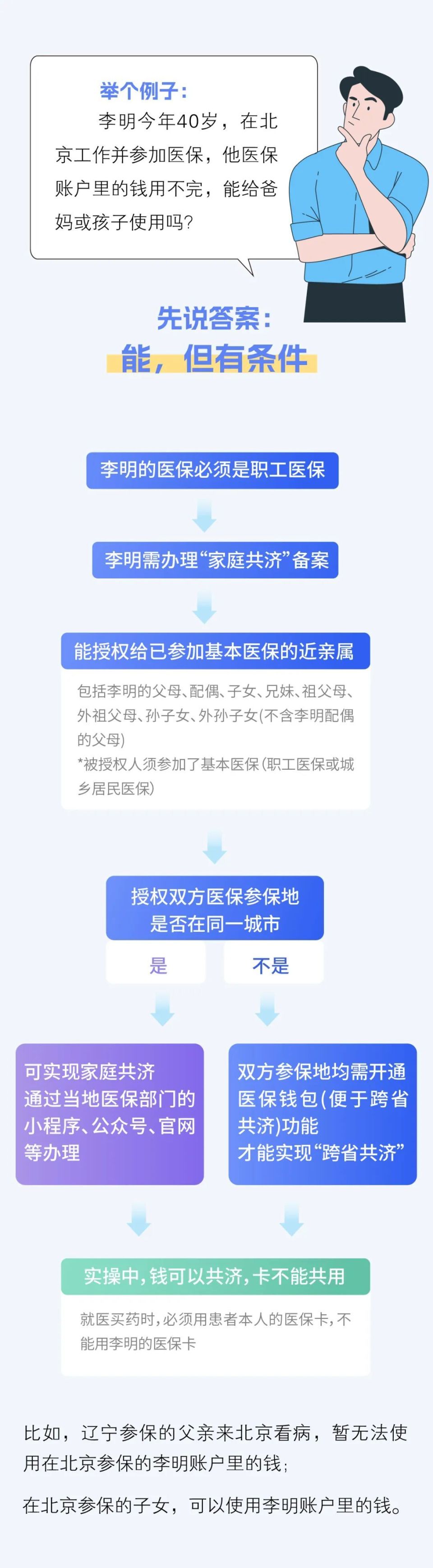 常宁最新医保卡怎么绑定家人共享方法分析(最方便真实的常宁医保卡怎么绑定家人共享重庆的方法)